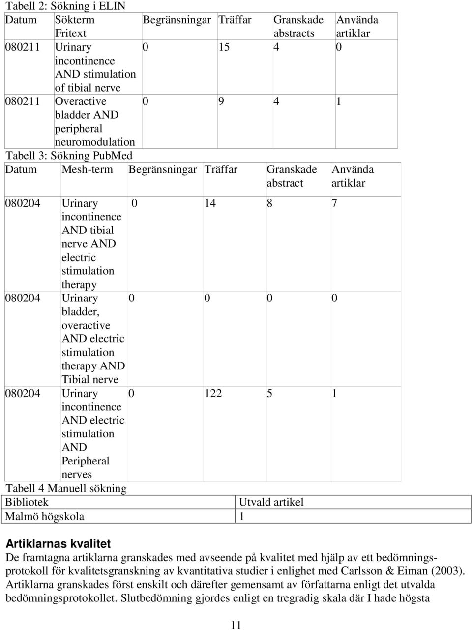 electric stimulation therapy 080204 Urinary 0 0 0 0 bladder, overactive AND electric stimulation therapy AND Tibial nerve 080204 Urinary 0 122 5 1 incontinence AND electric stimulation AND Peripheral