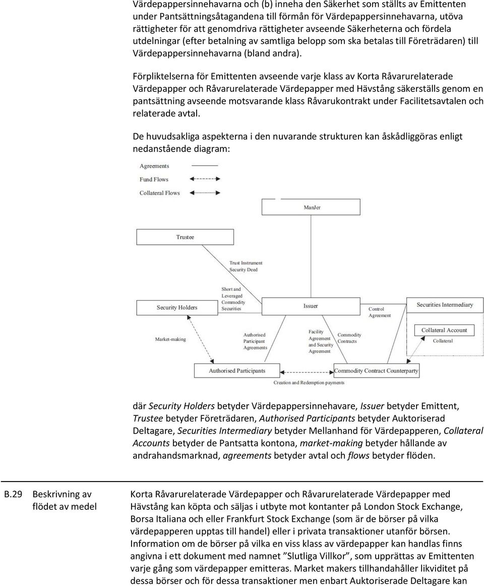 Förpliktelserna för Emittenten avseende varje klass av Korta Råvarurelaterade Värdepapper och Råvarurelaterade Värdepapper med Hävstång säkerställs genom en pantsättning avseende motsvarande klass