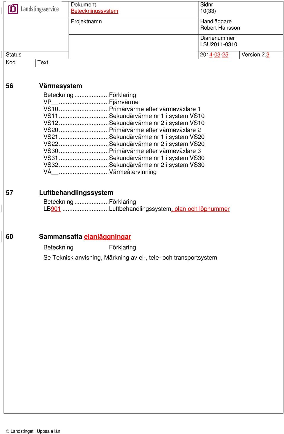 ..Primärvärme efter värmeväxlare 3 VS31...Sekundärvärme nr 1 i system VS30 VS32...Sekundärvärme nr 2 i system VS30 VÅ.