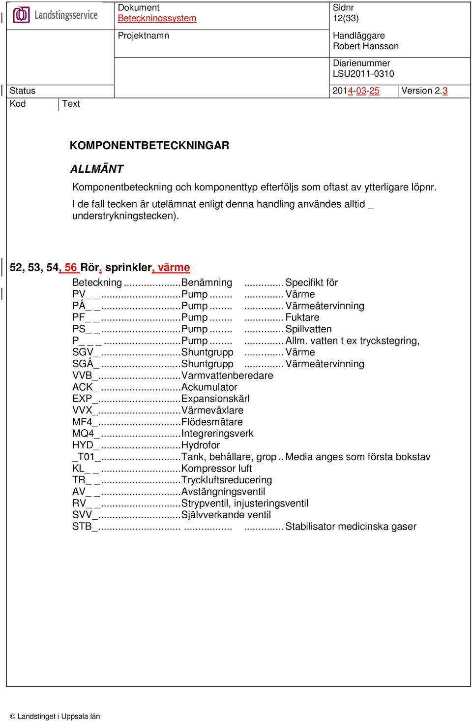 ..Pump......Fuktare PS...Pump......Spillvatten P _...Pump......Allm. vatten t ex tryckstegring, SGV_...Shuntgrupp...Värme SGÅ_...Shuntgrupp...Värmeåtervinning VVB_...Varmvattenberedare ACK_.