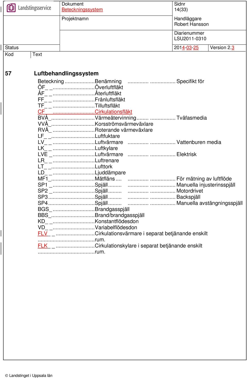 ..Luftrenare LT...Lufttork LD...Ljuddämpare MF1_...Mätfläns......... För mätning av luftflöde SP1 _...Spjäll......... Manuella injusterinsspjäll SP2 _...Spjäll......... Motordrivet SP3...Spjäll......... Backspjäll SP4.