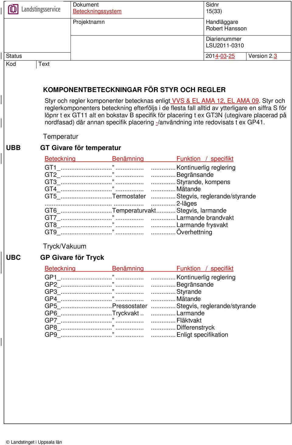 nordfasad) där annan specifik placering -/användning inte redovisats t ex GP41. UBB UBC Temperatur GT Givare för temperatur Beteckning Benämning Funktion / specifikt GT1_.........Kontinuerlig reglering GT2_.