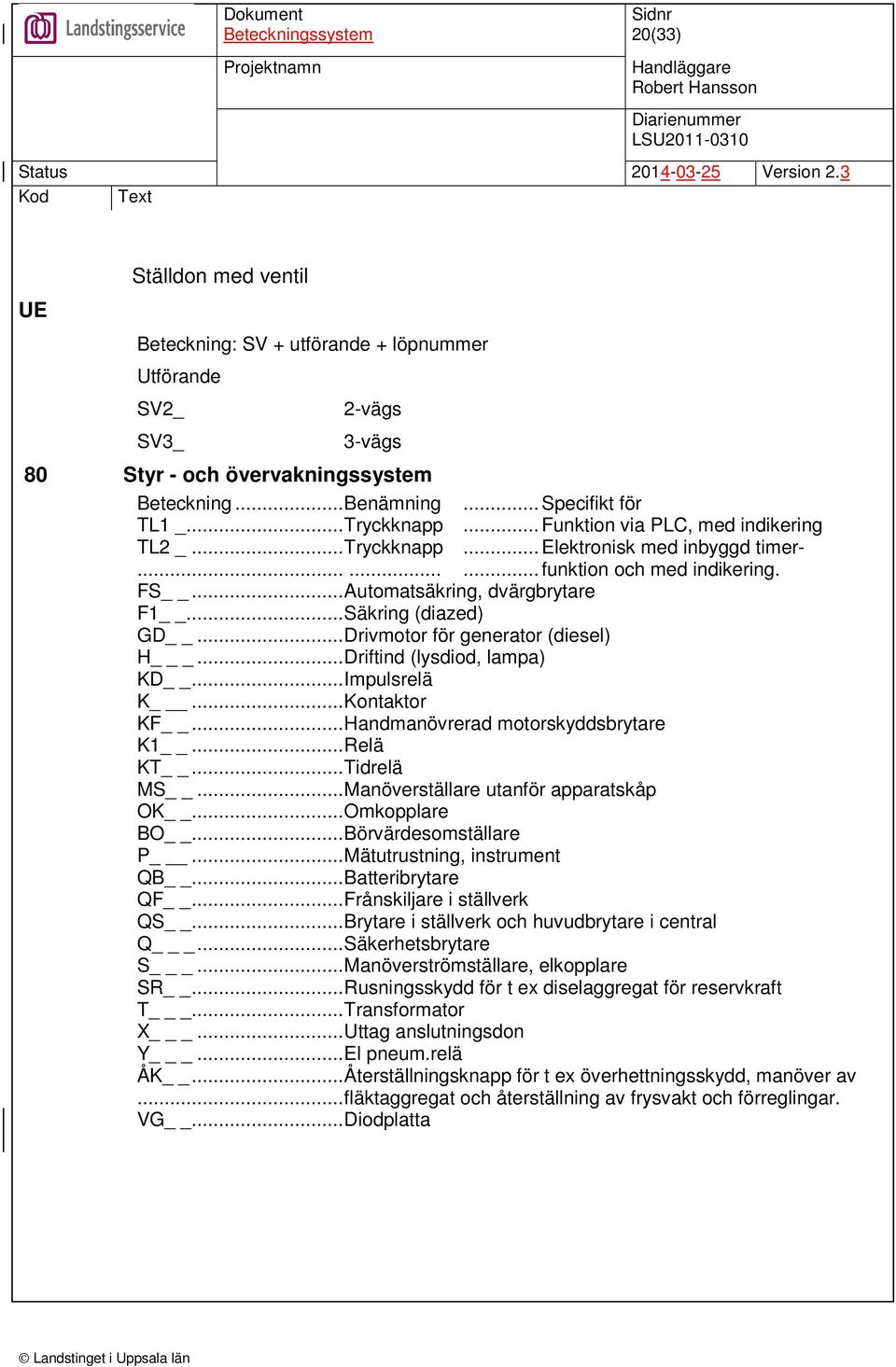 ..Drivmotor för generator (diesel) H _...Driftind (lysdiod, lampa) KD...Impulsrelä K...Kontaktor KF...Handmanövrerad motorskyddsbrytare K1...Relä KT...Tidrelä MS.