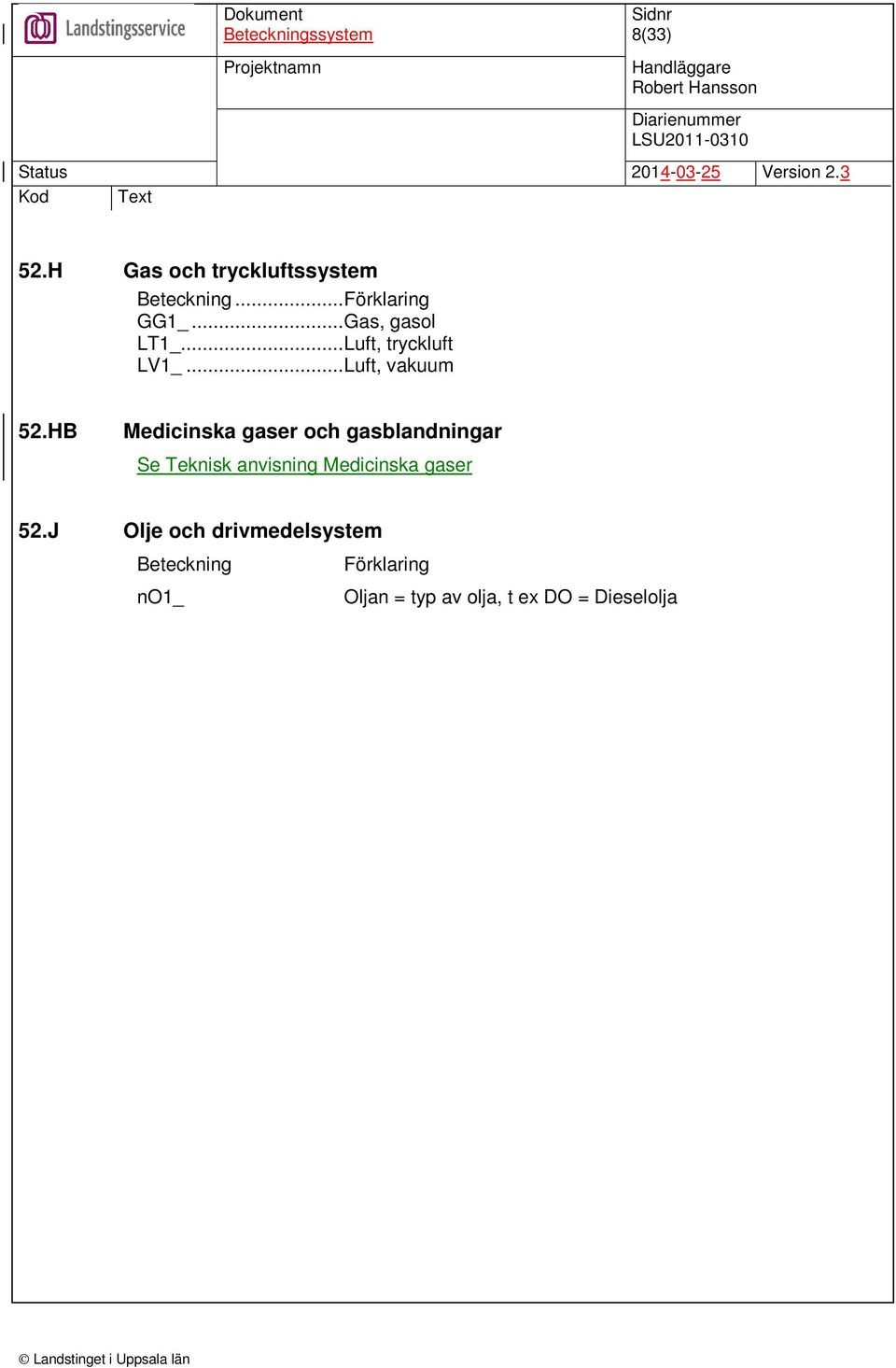 HB Medicinska gaser och gasblandningar Se Teknisk anvisning Medicinska