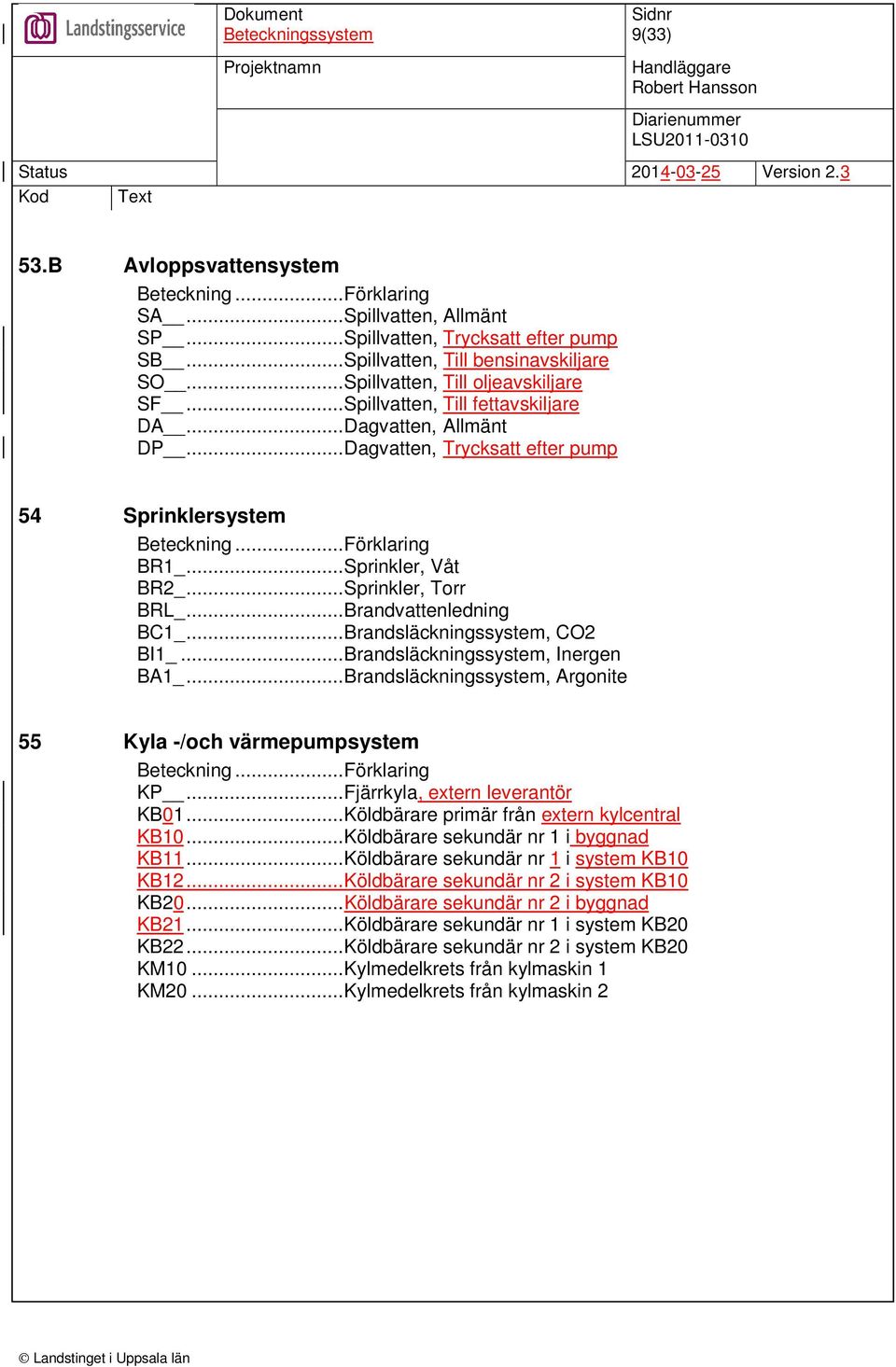 ..Brandvattenledning BC1_...Brandsläckningssystem, CO2 BI1_...Brandsläckningssystem, Inergen BA1_...Brandsläckningssystem, Argonite 55 Kyla -/och värmepumpsystem Beteckning...Förklaring KP.