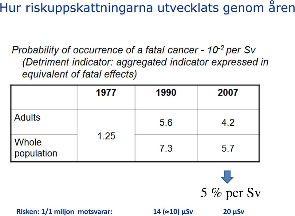 per Sv Risken: 1/1 miljon