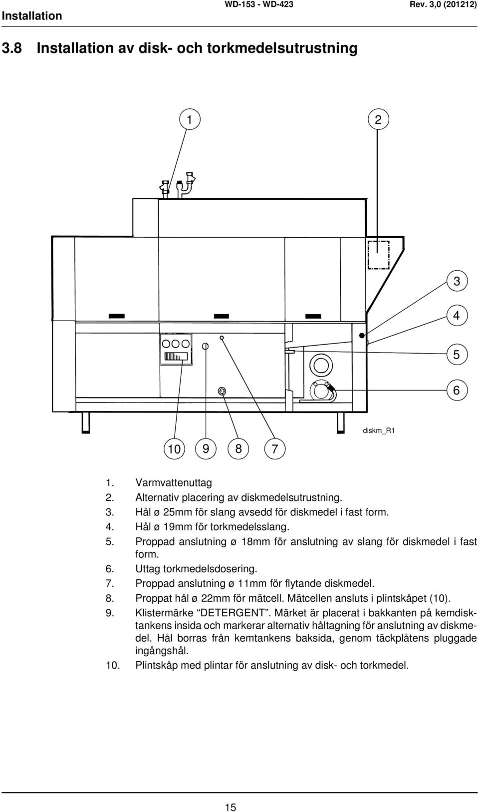 Proppad anslutning ø 11mm för flytande diskmedel. 8. Proppat hål ø 22mm för mätcell. Mätcellen ansluts i plintskåpet (10). 9. Klistermärke DETERGENT.