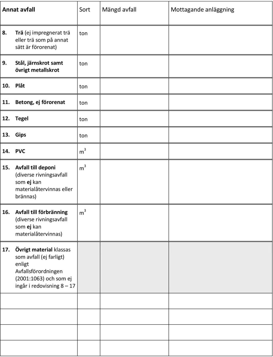 Avfall till deponi (diverse rivningsavfall som ej kan materialåtervinnas eller brännas) 16.