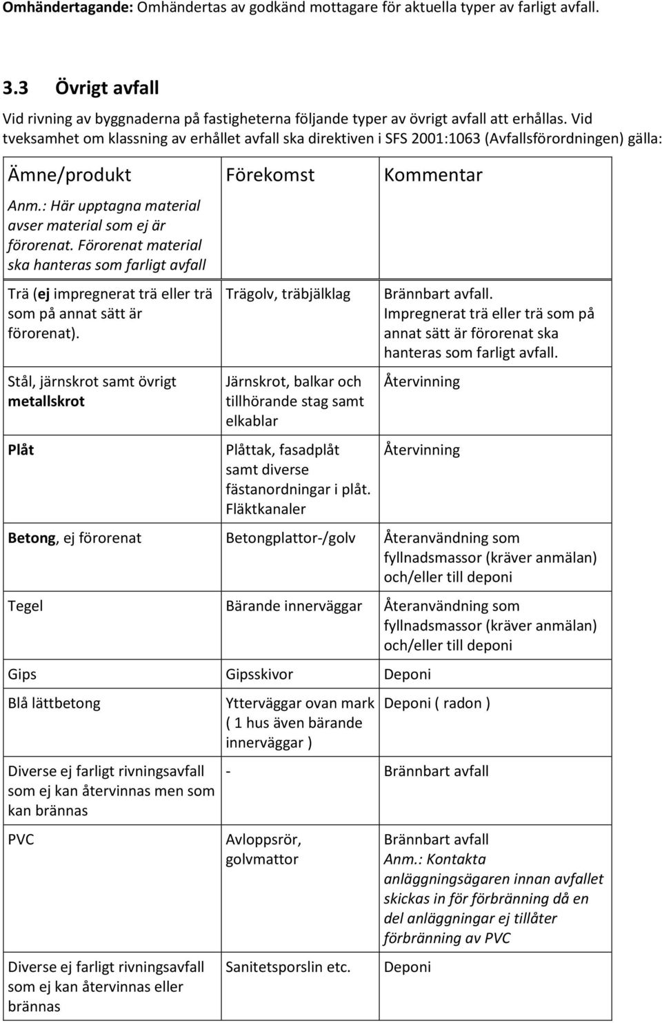 Förorenat material ska hanteras som farligt avfall Trä (ej impregnerat trä eller trä som på annat sätt är förorenat).