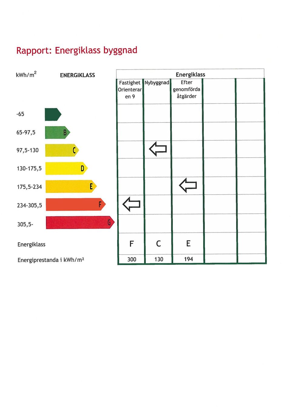 Orienterar Nybyggnad kwh/m2 ENERGIKLASS Energiktass