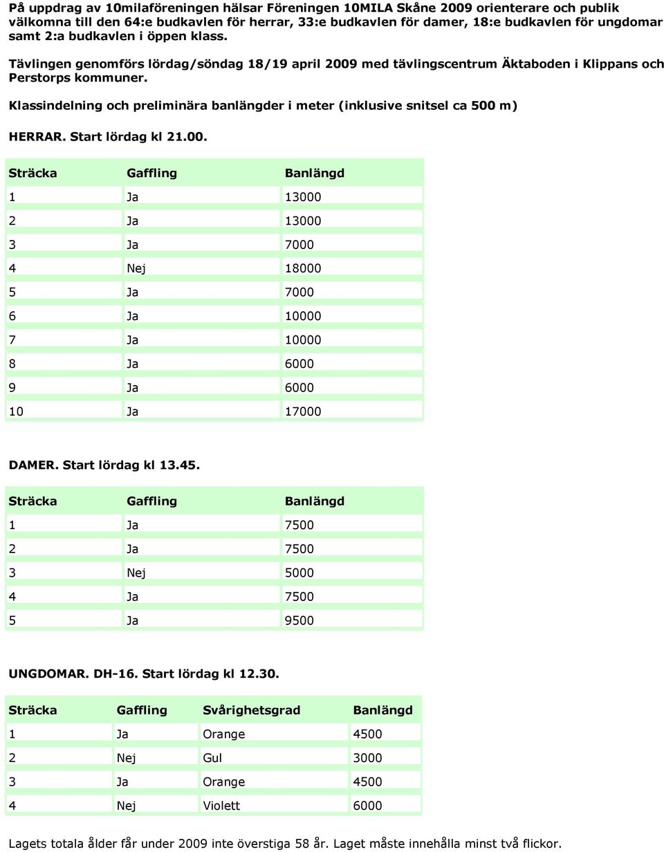 Klassindelning och preliminära banlängder i meter (inklusive snitsel ca 500 