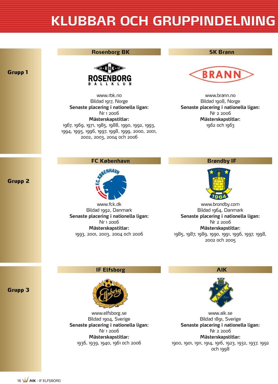 2004 och 2006 www.brann.no Bildad 1908, Norge Senaste placering i nationella ligan: Nr 2 2006 Mästerskapstitlar: 1962 och 1963 FC København Brøndby IF Grupp 2 www.fck.