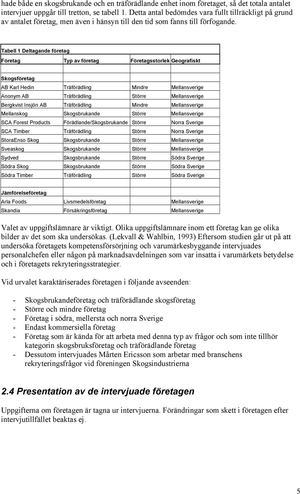 Tabell 1 Deltagande företag Företag Typ av företag Företagsstorlek Geografiskt Skogsföretag AB Karl Hedin Träförädling Mindre Mellansverige Anonym AB Träförädling Större Mellansverige Bergkvist