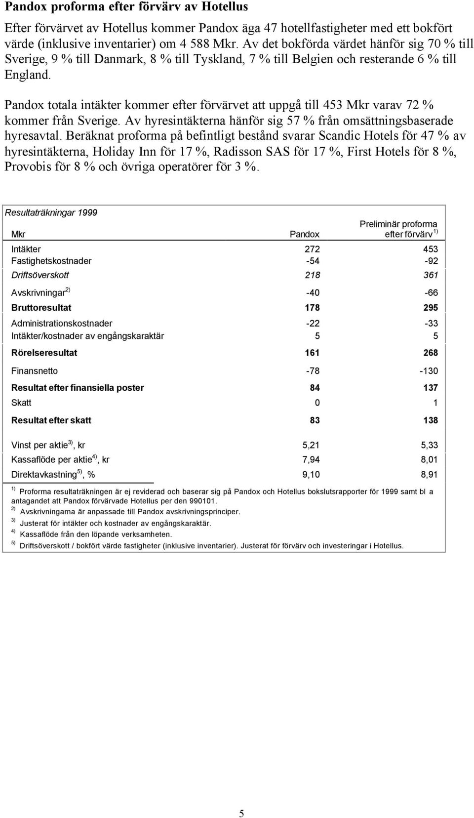 Pandox totala intäkter kommer efter förvärvet att uppgå till 453 Mkr varav 72 % kommer från Sverige. Av hyresintäkterna hänför sig 57 % från omsättningsbaserade hyresavtal.