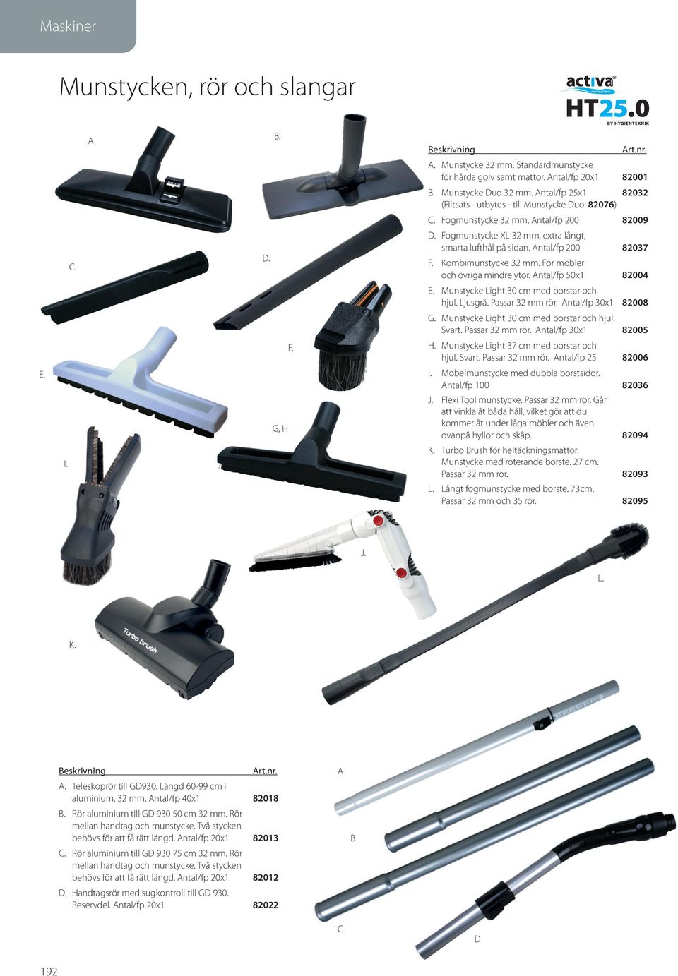 Kombimunstycke 32 mm. För möbler och övriga mindre ytor. Antal/fp 50x1 82004 E. Munstycke Light 30 cm med borstar och hjul. Ljusgrå. Passar 32 mm rör. Antal/fp 30x1 82008 G.