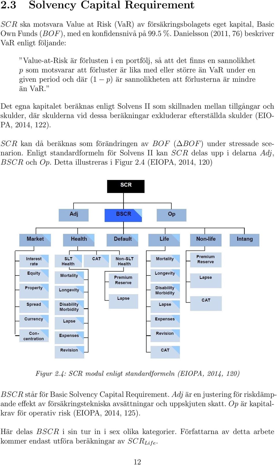 given period och där (1 p) är sannolikheten att förlusterna är mindre än VaR.