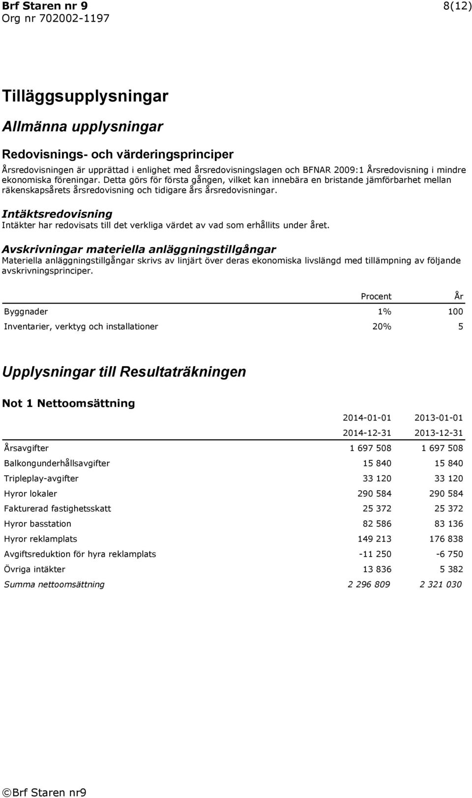 Intäktsredovisning Intäkter har redovisats till det verkliga värdet av vad som erhållits under året.