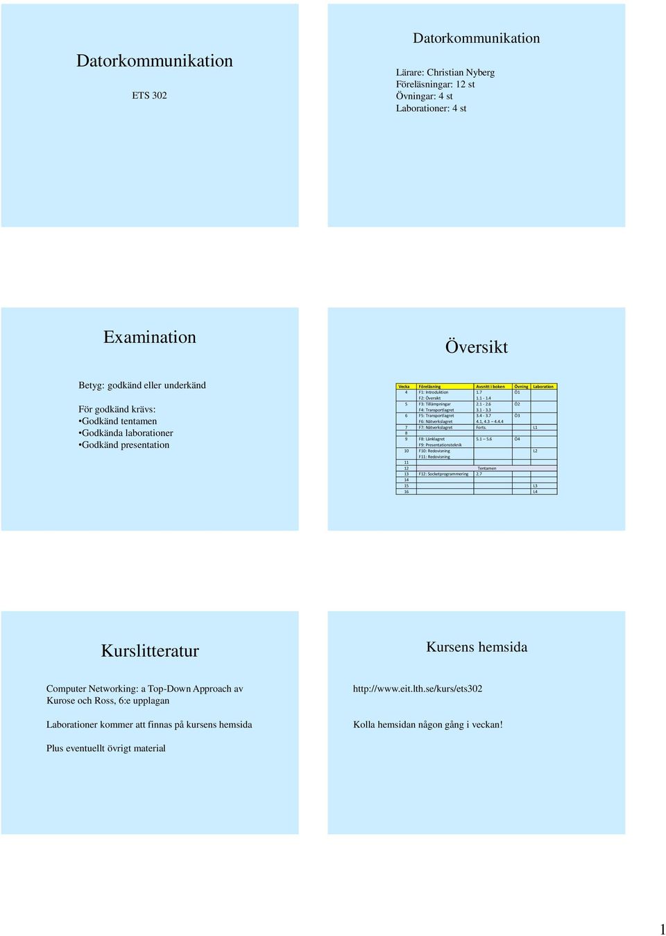 6 Ö2 F4: Transportlagret 3.1-3.3 6 F5: Transportlagret 3.4-3.7 Ö3 F6: Nätverkslagret 4.1, 4.3 4.4.4 7 F7: Nätverkslagret Forts. L1 8 9 F8: Länklagret 5.1 5.