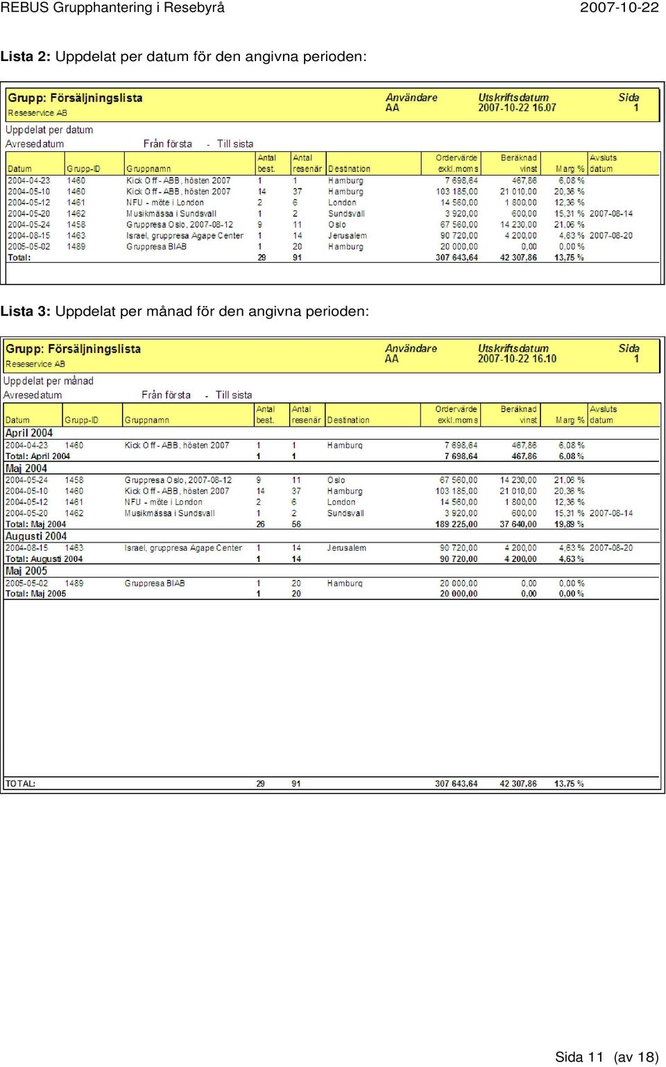 Lista 3: Uppdelat per månad 