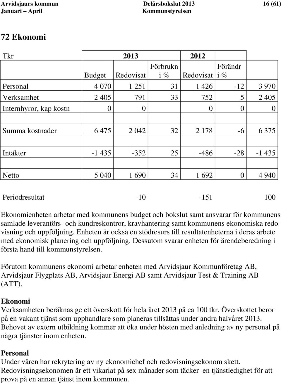 med kommunens budget och bokslut samt ansvarar för kommunens samlade leverantörs- och kundreskontror, kravhantering samt kommunens ekonomiska redovisning och uppföljning.