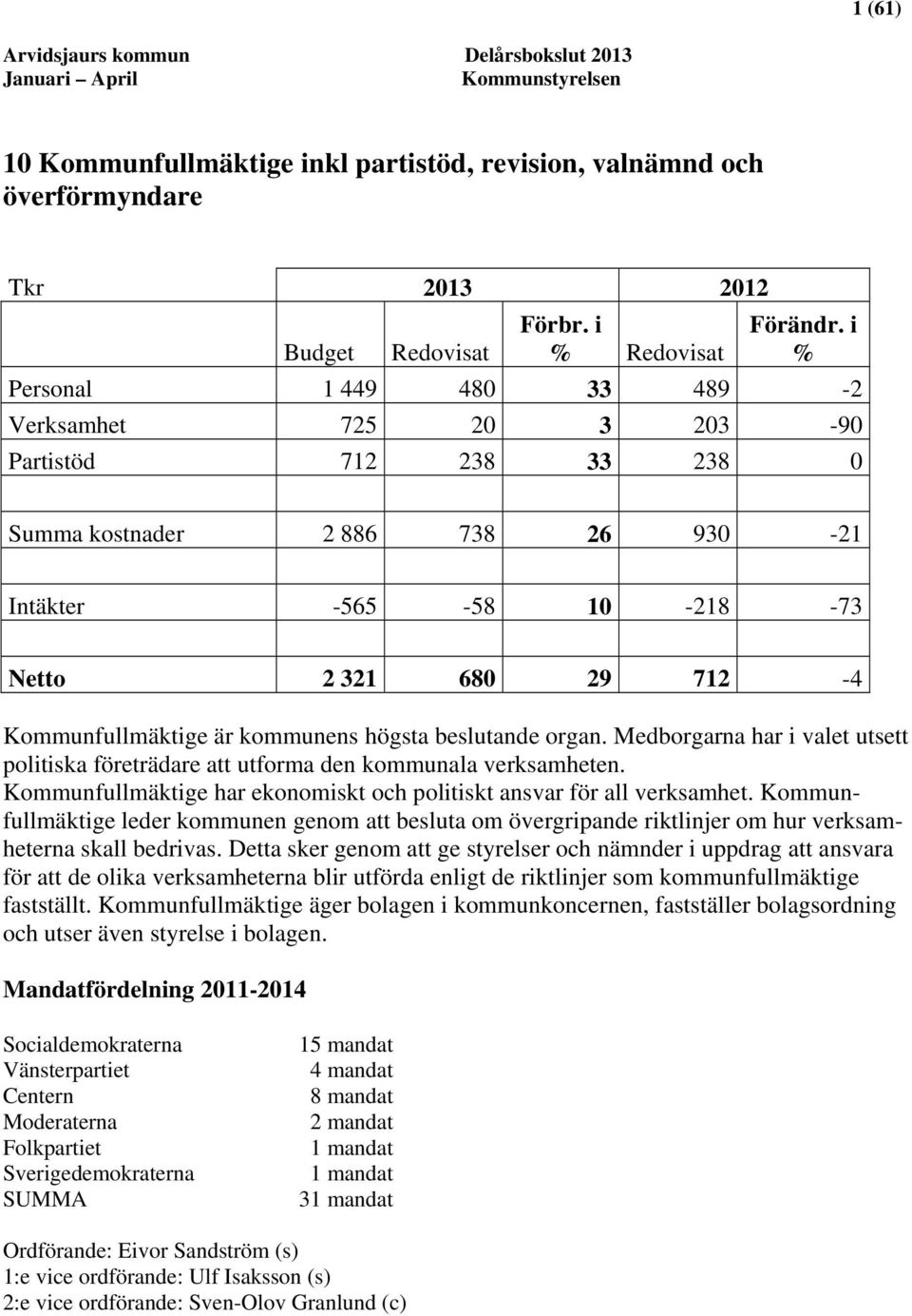 712-4 Kommunfullmäktige är kommunens högsta beslutande organ. Medborgarna har i valet utsett politiska företrädare att utforma den kommunala verksamheten.