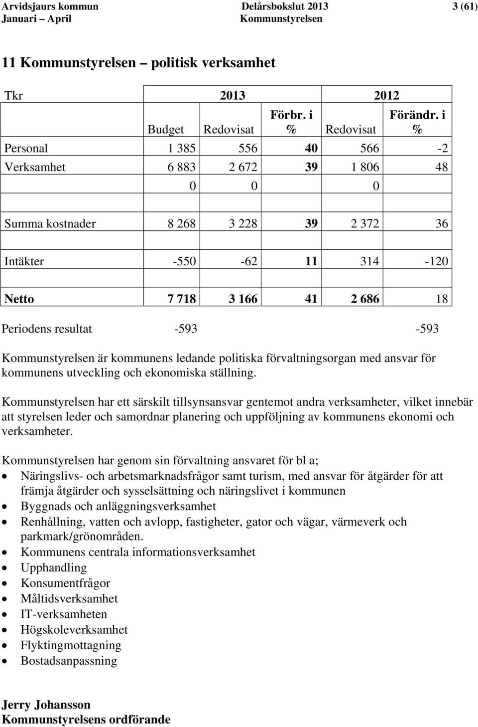 Periodens resultat -593-593 är kommunens ledande politiska förvaltningsorgan med ansvar för kommunens utveckling och ekonomiska ställning.