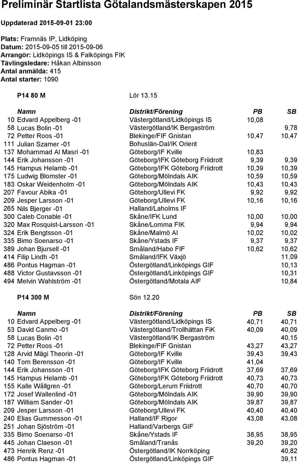 15 10 Edvard Appelberg -01 Västergötland/Lidköpings IS 10,08 58 Lucas Bolin -01 Västergötland/IK Bergaström 9,78 72 Petter Roos -01 Blekinge/FIF Gnistan 10,47 10,47 111 Julian Szamer -01