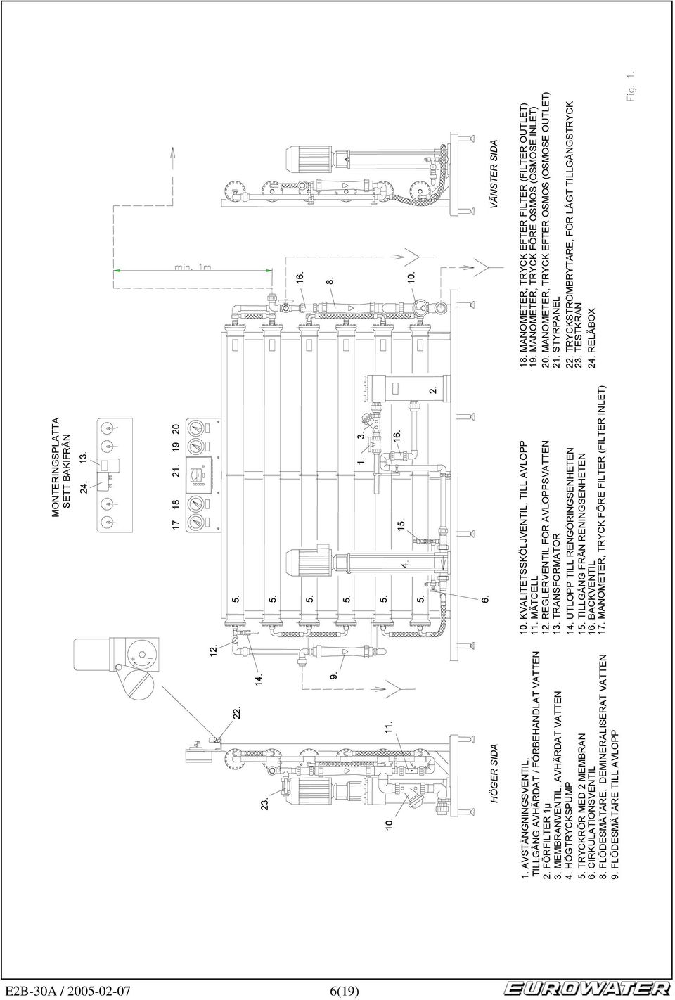 FLÖDESMÄTARE, DEMINERALISERAT VATTEN 9. FLÖDESMÄTARE TILL AVLOPP 10. KVALITETSSKÖLJVENTIL, TILL AVLOPP 11. MÄTCELL 12. REGLERVENTIL FÖR AVLOPPSVATTEN 13. TRANSFORMATOR 14.