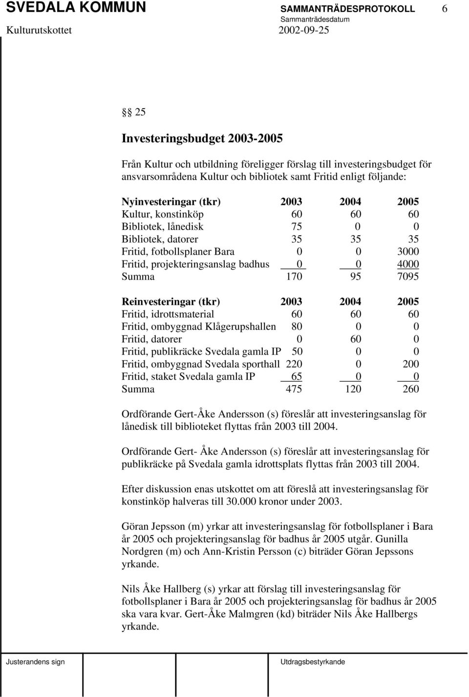 projekteringsanslag badhus 0 0 4000 Summa 170 95 7095 Reinvesteringar (tkr) 2003 2004 2005 Fritid, idrottsmaterial 60 60 60 Fritid, ombyggnad Klågerupshallen 80 0 0 Fritid, datorer 0 60 0 Fritid,