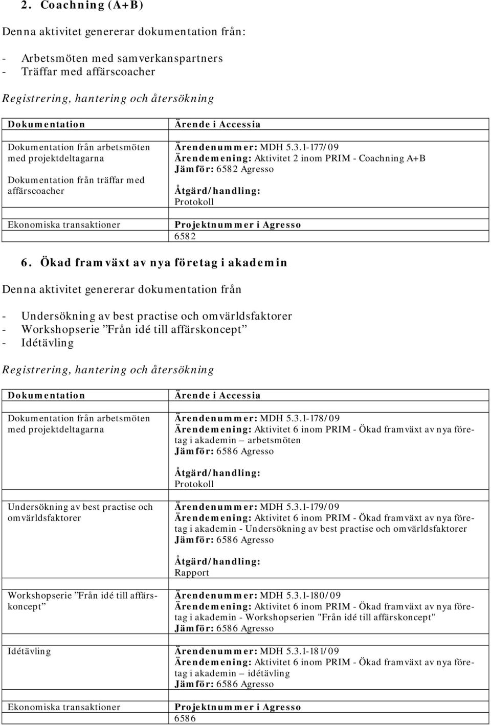 Ökad framväxt av nya företag i akademin Denna aktivitet genererar dokumentation från - Undersökning av best practise och omvärldsfaktorer - Workshopserie Från idé till affärskoncept - Idétävling från