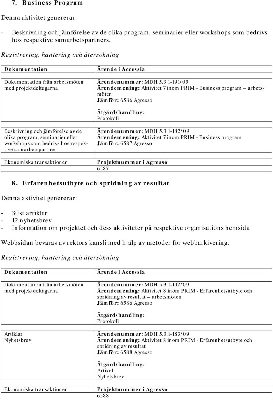 1-191/09 Ärendemening: Aktivitet 7 inom PRIM - Business program arbetsmöten Protokoll Beskrivning och jämförelse av de olika program, seminarier eller workshops som bedrivs hos respektive