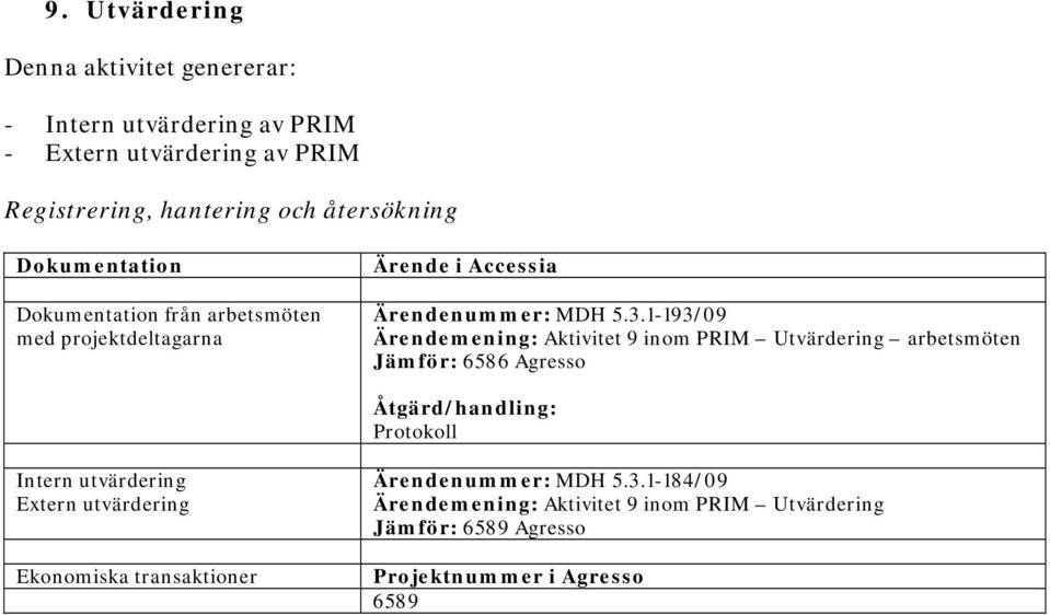 1-193/09 Ärendemening: Aktivitet 9 inom PRIM Utvärdering arbetsmöten Protokoll Intern