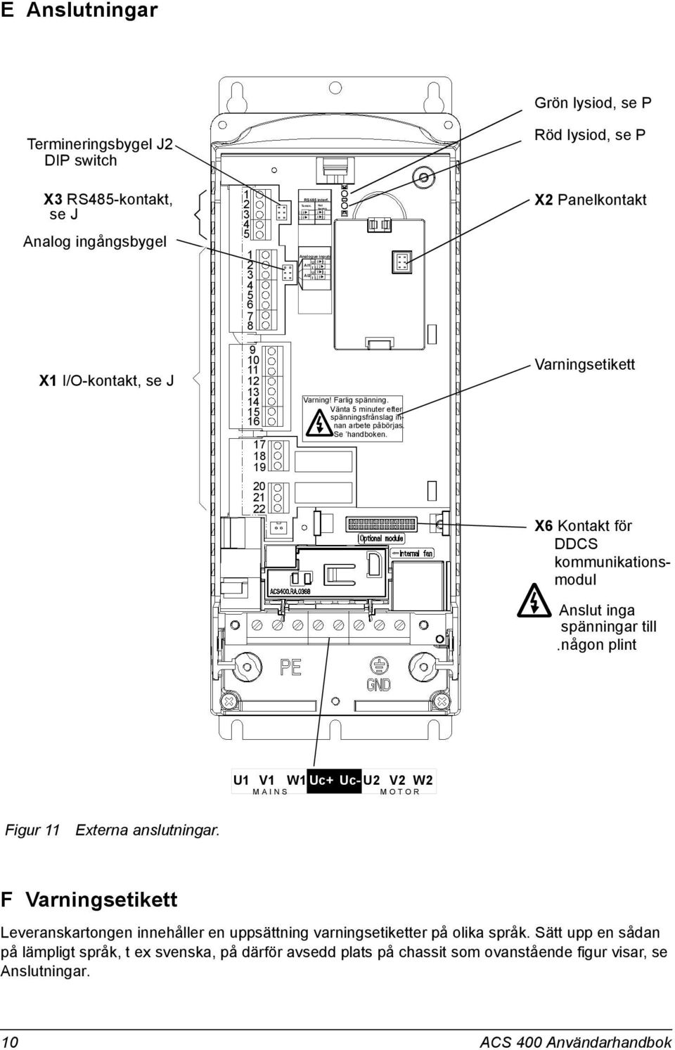 Analogue inputs AI1 U I AI2 U I X2 Panelkontakt X1 I/O-kontakt, se J 9 10 11 12 13 14 15 16 17 18 19 20 21 22 Varning! Farlig spänning. Vänta 5 minuter efter spänningsfrånslag innan arbete påbörjas.