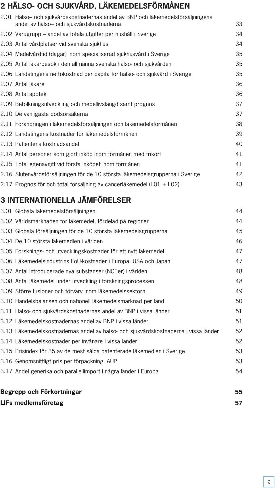 05 Antal läkarbesök i den allmänna svenska hälso- och sjukvården 35 2.06 Landstingens nettokostnad per capita för hälso- och sjukvård i Sverige 35 2.07 Antal läkare 36 2.08 Antal apotek 36 2.