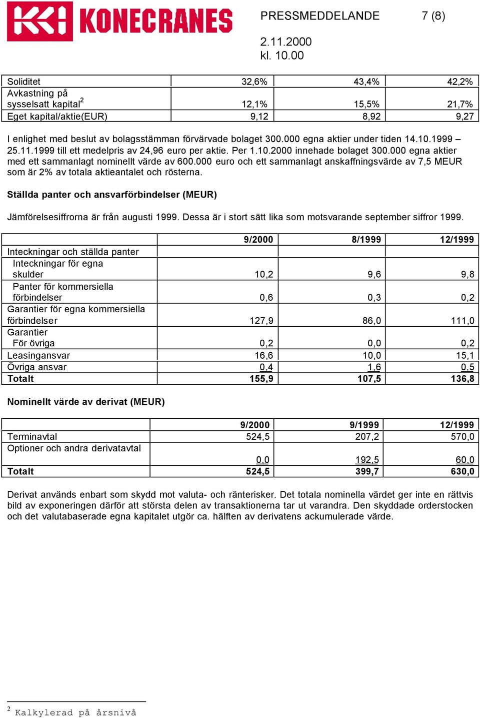 000 euro och ett sammanlagt anskaffningsvärde av 7,5 MEUR som är 2% av totala aktieantalet och rösterna. Ställda panter och ansvarförbindelser (MEUR) Jämförelsesiffrorna är från augusti 1999.