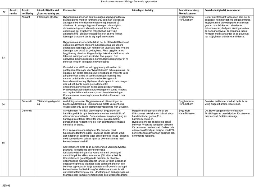 dimensionering, baserad på allmänna råd som godtagbara lösningar och analytisk dimensionering som alternativ metod är bra.