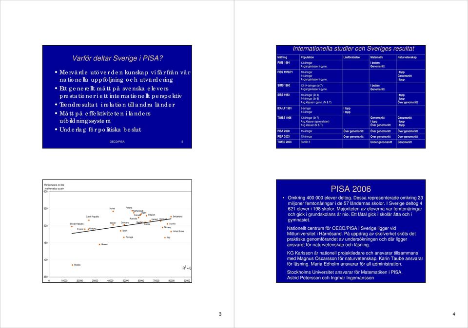 andra länder Mått på effektiviteten i länders utbildningssystem Underlag för politiska beslut /PISA 5 Mätning FIMS 1964 FISS 1970/71 SIMS 1980 SISS 1983 IEA LF 1991 TIMSS 1995 PISA 2000 PISA 2003