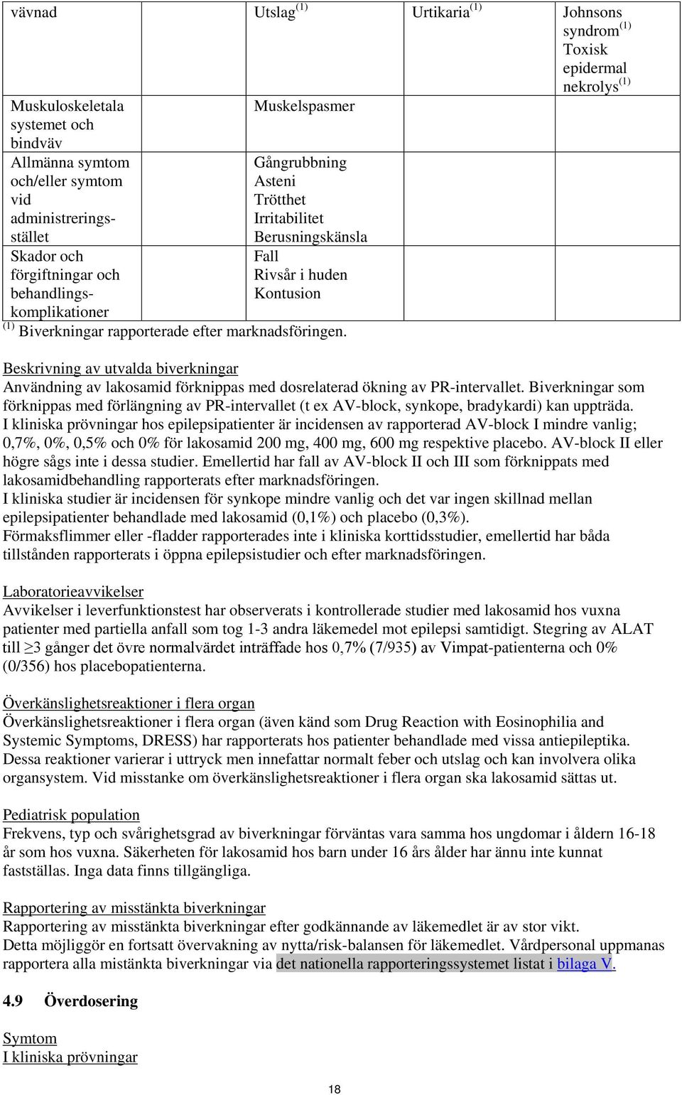 Toxisk epidermal nekrolys (1) Beskrivning av utvalda biverkningar Användning av lakosamid förknippas med dosrelaterad ökning av PR-intervallet.