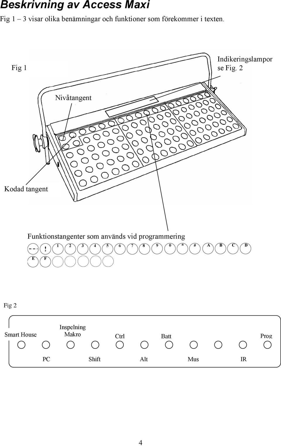 2 Nivåtangent Kodad tangent Funktionstangenter som används vid programmering!