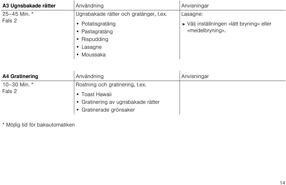 eller «medelbryning». A4 Gratinering Användning Anvisningar 10 30 Min.