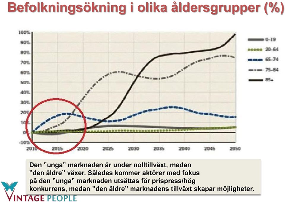 Således kommer aktörer med fokus på den unga marknaden utsättas