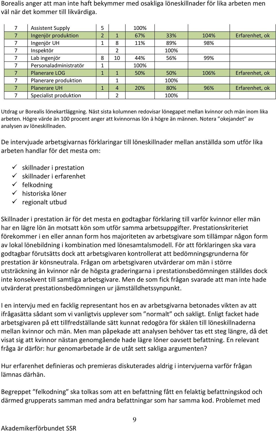 Planerare LOG 1 1 50% 50% 106% Erfarenhet, ok 7 Planerare produktion 1 100% 7 Planerare UH 1 4 20% 80% 96% Erfarenhet, ok 7 Specialist produktion 2 100% Utdrag ur Borealis lönekartläggning.