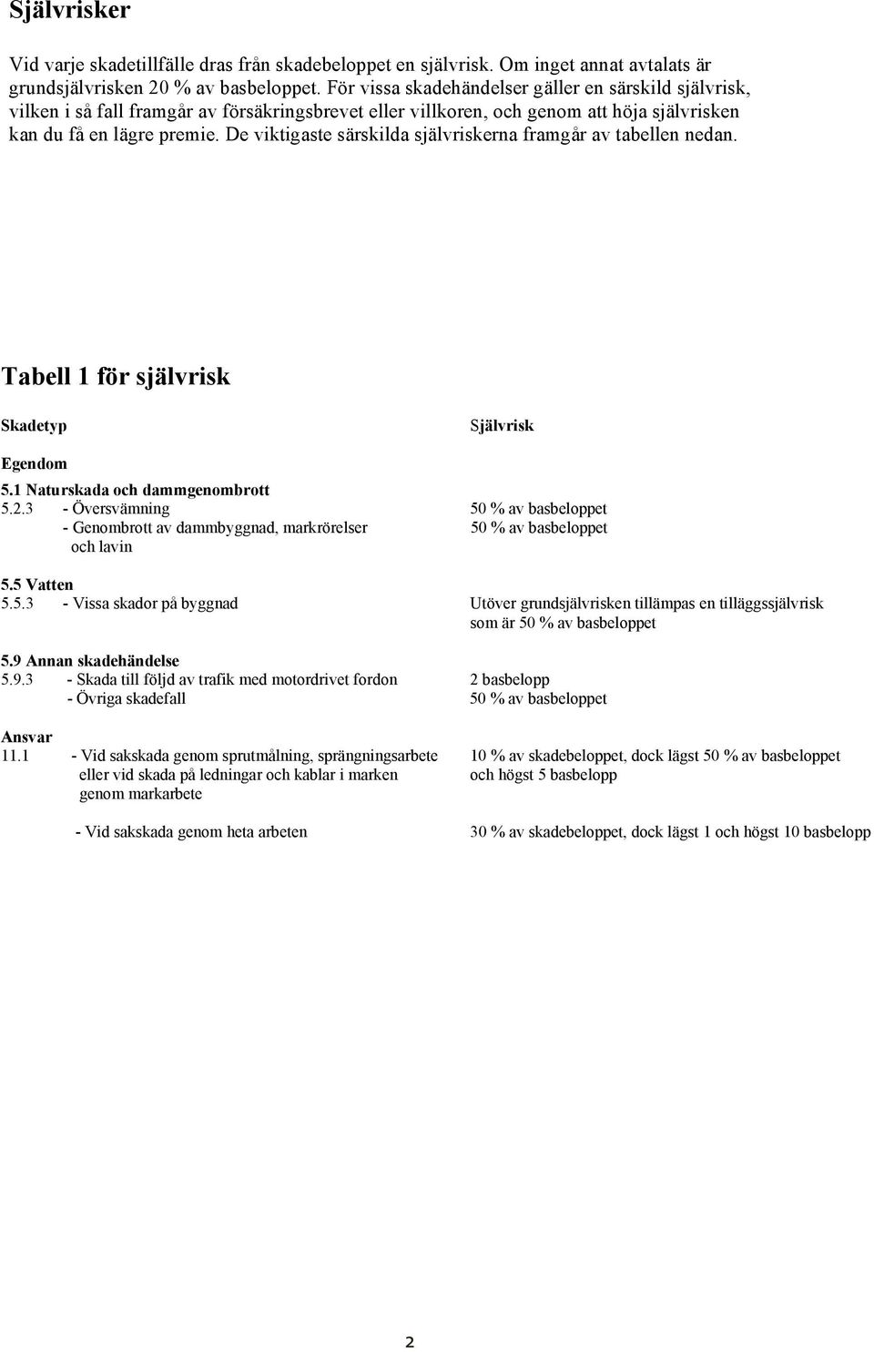 De viktigaste särskilda självriskerna framgår av tabellen nedan. Tabell 1 för självrisk Skadetyp Självrisk Egendom 5.1 Naturskada och dammgenombrott 5.2.