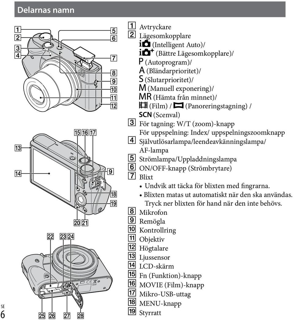 AF-lampa Strömlampa/Uppladdningslampa ON/OFF-knapp (Strömbrytare) Blixt Undvik att täcka för blixten med fingrarna. Blixten matas ut automatiskt när den ska användas.