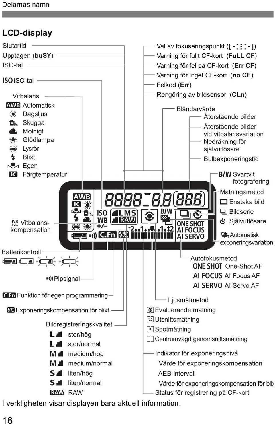 16 2 Vitbalanskompensation MPipsignal yexponeringskompensation för blixt Bildregistreringskvalitet 37 stor/hög 38 stor/normal 47 medium/hög 48 medium/normal 67 liten/hög 68 liten/normal 1 RAW Val av