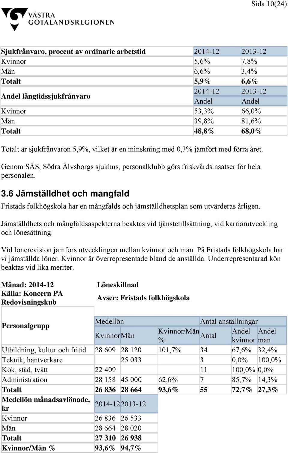 Genom SÄS, Södra Älvsborgs sjukhus, personalklubb görs friskvårdsinsatser för hela personalen. 3.