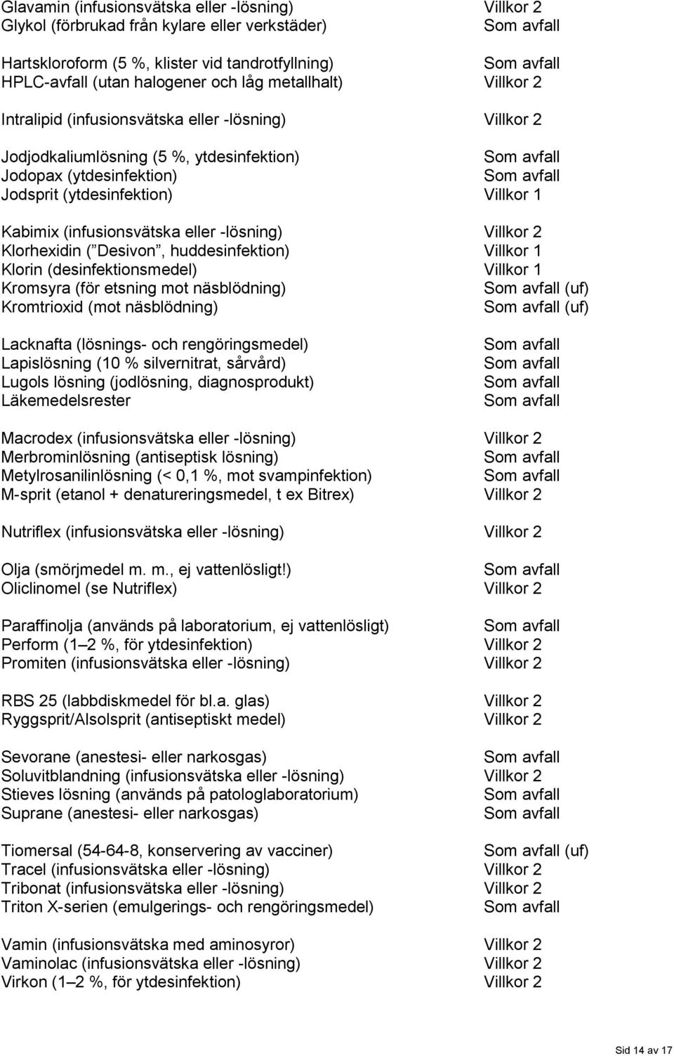 -lösning) Villkor 2 Klorhexidin ( Desivon, huddesinfektion) Villkor 1 Klorin (desinfektionsmedel) Villkor 1 Kromsyra (för etsning mot näsblödning) (uf) Kromtrioxid (mot näsblödning) (uf) Lacknafta