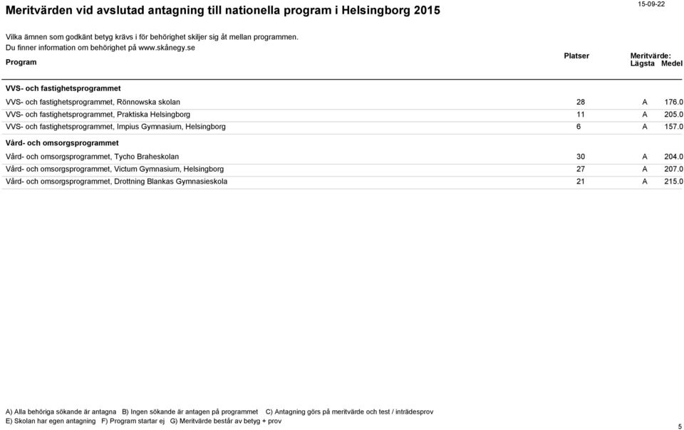 0 VVS- och fastighetsprogrammet, Impius Gymnasium, Helsingborg 6 A 157.