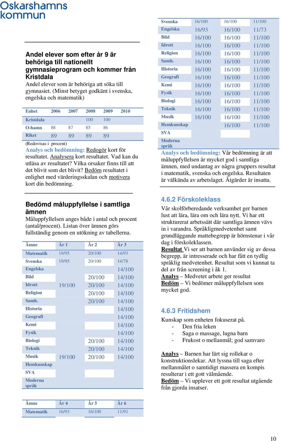 kort för resultatet. Analysera kort resultatet. Vad kan du utläsa av resultatet? Vilka orsaker finns till att det blivit som det blivit?