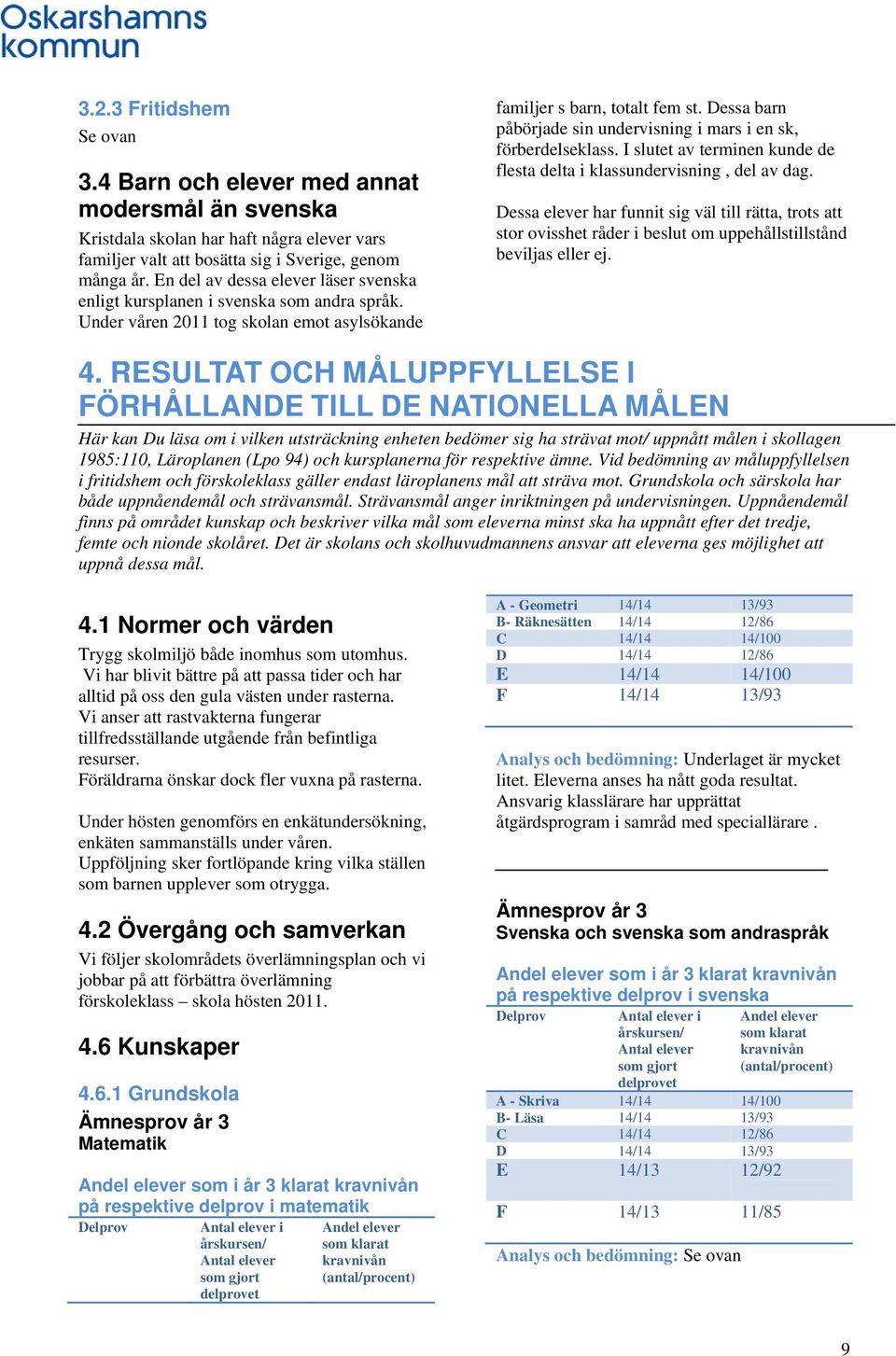 Dessa barn påbörjade sin undervisning i mars i en sk, förberdelseklass. I slutet av terminen kunde de flesta delta i klassundervisning, del av dag.